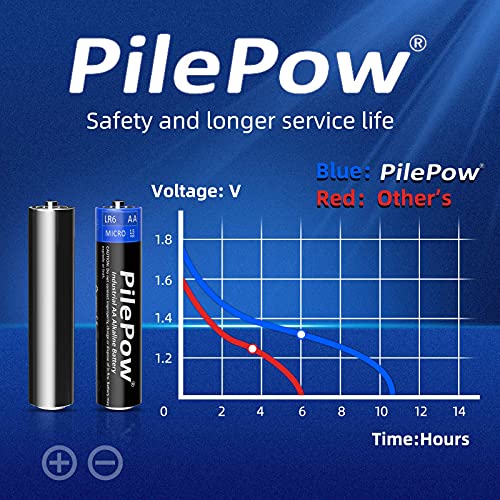 PilePow 42 Unidades, Pilas alcalinas AA, Industrial 1.5 V LR6 Almacenamiento de 10 años baterías Desechables para Juguetes, Reloj Despertador, Control Remoto portátil y Otros Dispositivos Diarios