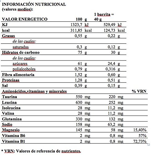 PUSH BARS THE GEL BAR (sabor Sandía) (15u x 40g), Complemento alimenticio gelificado en formato barrita con taurina, glutamina, magnesio y vitaminas B1 y B6.