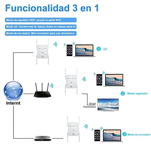 Repetidor WiFi 1200Mbps,Amplificador Señal WiFi Banda Dual 2.4GHz y 5GHz Extensor de Red WiFi,con Puerto Ethernet, WPS, Modo Ap/repetidor/enrutador/Cliente, Compatible con Todos los enrutadores