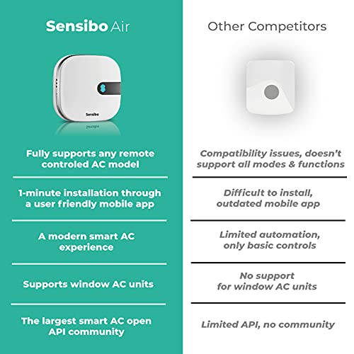 Sensibo Air - Controlador Inteligente para A/C. Certificado Apple HomeKit. Instalación en 60 s. Mantiene el Confort y Ahorra energía. Compatible con Google, Alexa, Apple HomeKit y Siri