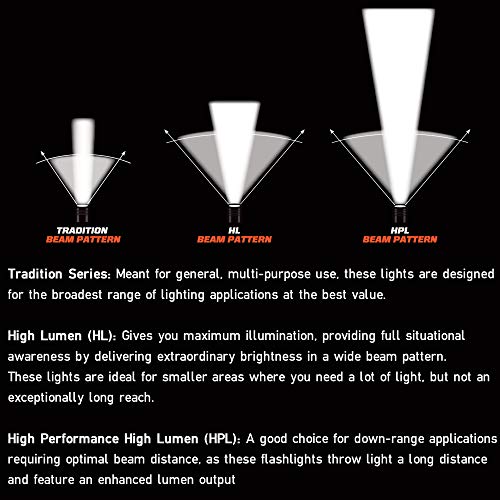 Streamlight TLR-1 HL - Linterna