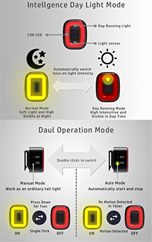 Sunsune Luz de Bicicleta LED Recargable USB, luz de Bicicleta Inteligente CUBELITE II, inducción de Freno, Modo de iluminación múltiple, IPX5 a Prueba de Agua