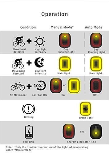 Sunsune Luz de Bicicleta LED Recargable USB, luz de Bicicleta Inteligente CUBELITE II, inducción de Freno, Modo de iluminación múltiple, IPX5 a Prueba de Agua
