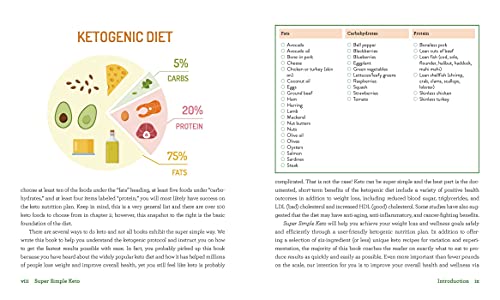 Super Simple Keto: Six Ingredients or Less to Turn Your Gut into a Fat-Burning Machine