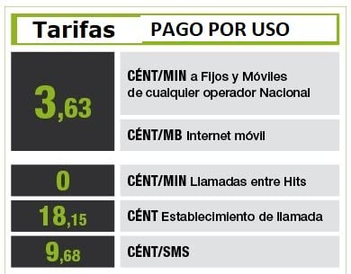 Tarjeta SIM con 5€Gratis o 500MB/mes, Multiformato y va con el Pin borrado/eliminado | con Pago por Uso Opcional | para Alarmas, Relojes, localizadores,etc | gsm 2G/3G/4G | Llamadas | SMSs | Datos