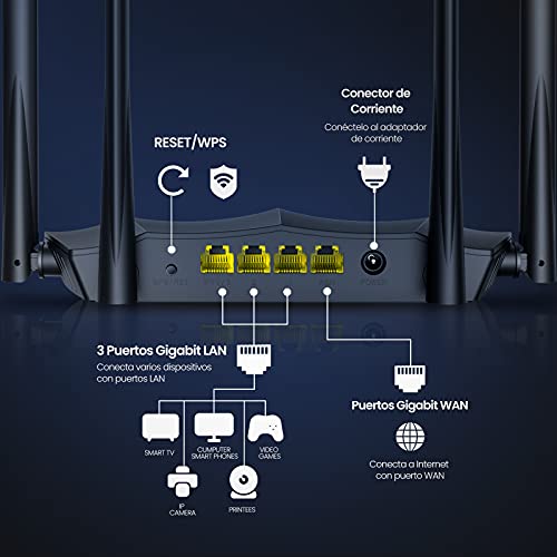 Tenda AC8 Gigabit Dual Band Router - AC1200 Router Inalámbrico Admite Acceso de Ancho de Banda de hasta 1000 Mbps, IPV6, Mu-MiMo, WPS, VPN