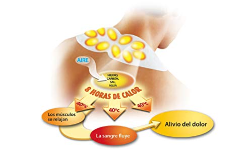 THERMACARE Parche Térmico Terapéutico - 6 parches -Para El Dolor de Cuello, Hombro y Muñeca - Alivio Prolongado del Dolor Hasta 16 Horas - Sin Medicamentos