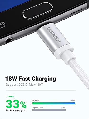 UGREEN Cable Micro USB Carga Rápida, Cable USB a Micro USB de Nylon, Cable Cargador QC3.0/2.0 Compatible con Galaxy S7 S6 J7 A7 A6 A5, Xiaomi Redmi Note 5, Huawei P10 Lite Mate 10 Lite PS4(1 Metro)