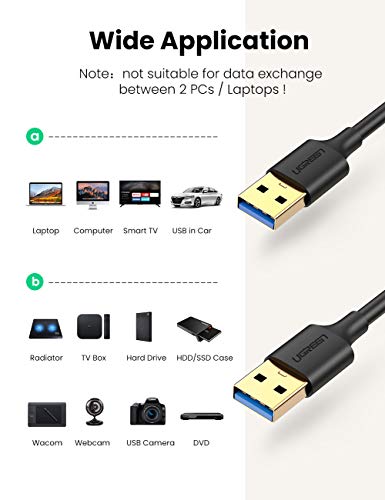UGREEN Cable USB 3.0, Cable USB Tipo A Macho a Tipo A Macho, Transferencia de Datos de Alta Velocidad de hasta 5 Gbps para Ordenador, Portátil, Disco Duro, Impresora, Módems y Más(2 Metros)