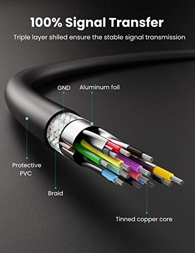 UGREEN Cable USB 3.0, Cable USB Tipo A Macho a Tipo A Macho, Transferencia de Datos de Alta Velocidad de hasta 5 Gbps para Ordenador, Portátil, Disco Duro, Impresora, Módems y Más(2 Metros)