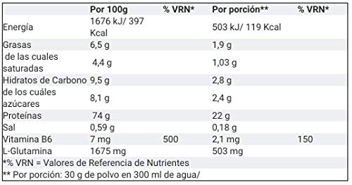 Victory Super Nitro Whey - 2,2 kg Chocolate-Praliné