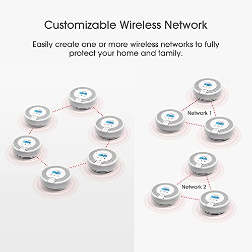 X-Sense Detector de Alarma de monóxido de Carbono interconectado, Detector de Alarma de CO reemplazable con batería LCD fácil de Leer, Cumple con el estándar EN 50291, CO03D-W, Link+