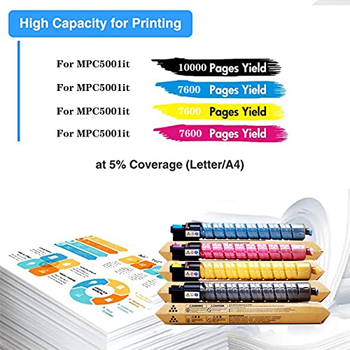 ZXXZ Cartucho de tóner para MPC5001IT Reemplazo, Alto Rendimiento Compatible con Ricoh Imagio MP C5001IT, C4001IT, C4001 RC, Impresora C2801RC Yellow