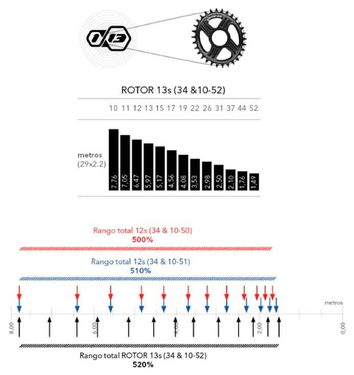 Rango del Rotor 1x13. 