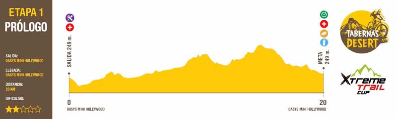 Perfil de la etapa 1 de la Tabernas Desert 2019.