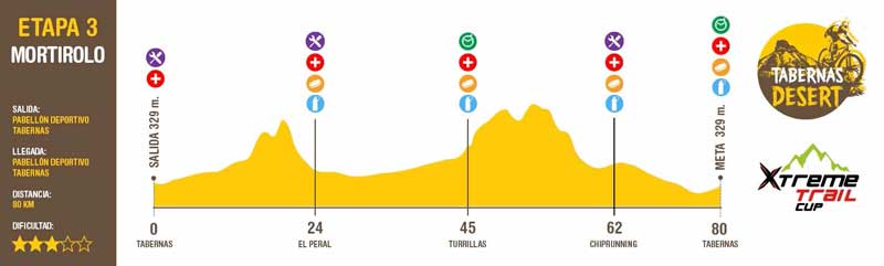 Etapa 3 de la Tabernas Desert 2019. 